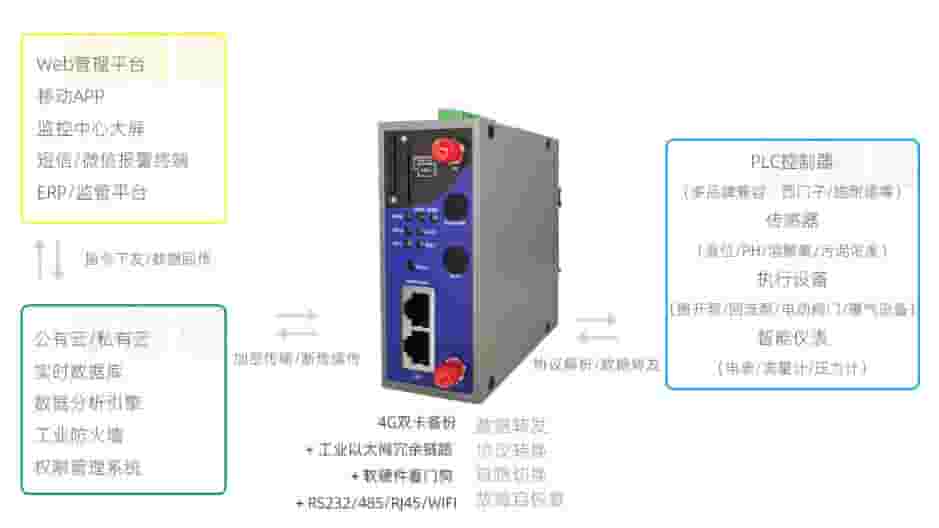 污水处理ZP3000